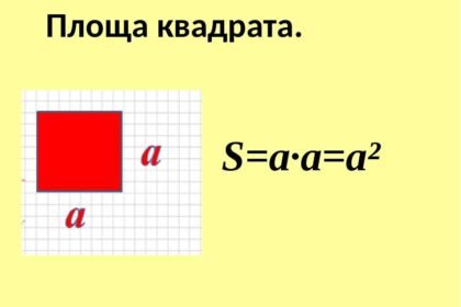 площа квадрата